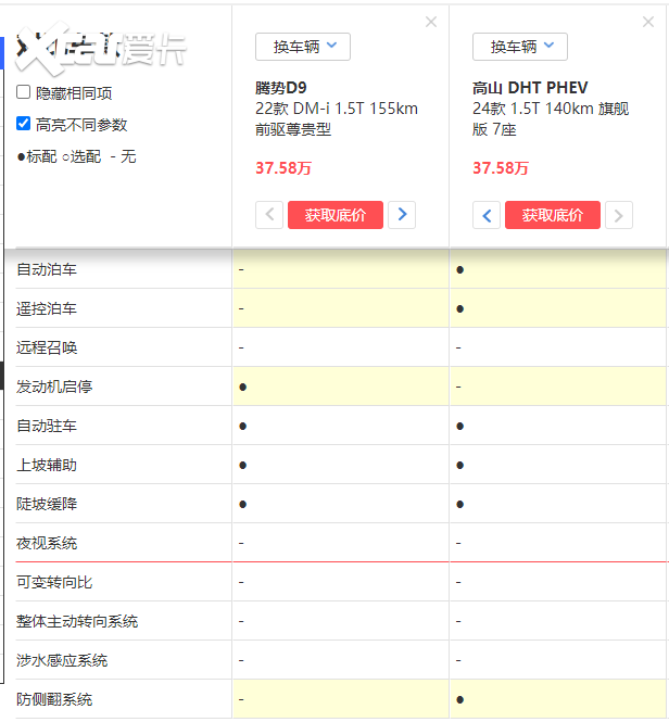 当魏牌高山遇到腾势D9，高端新能源MPV谁是一哥？
