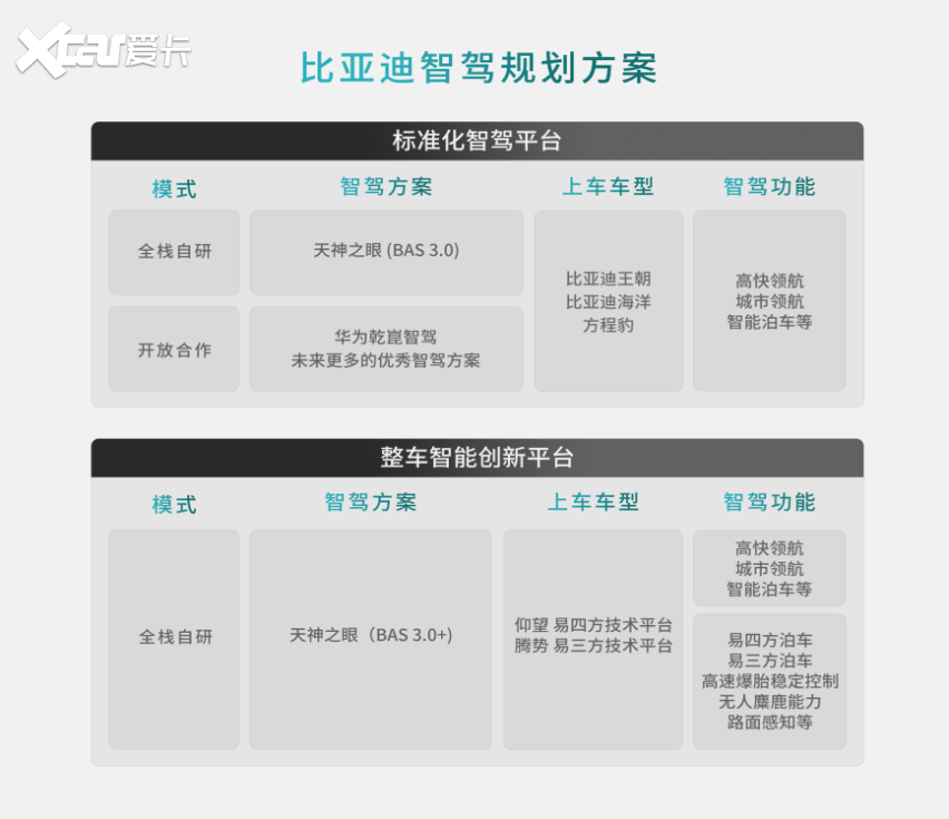 比亚迪华为智驾签约，推动智驾技术革新！