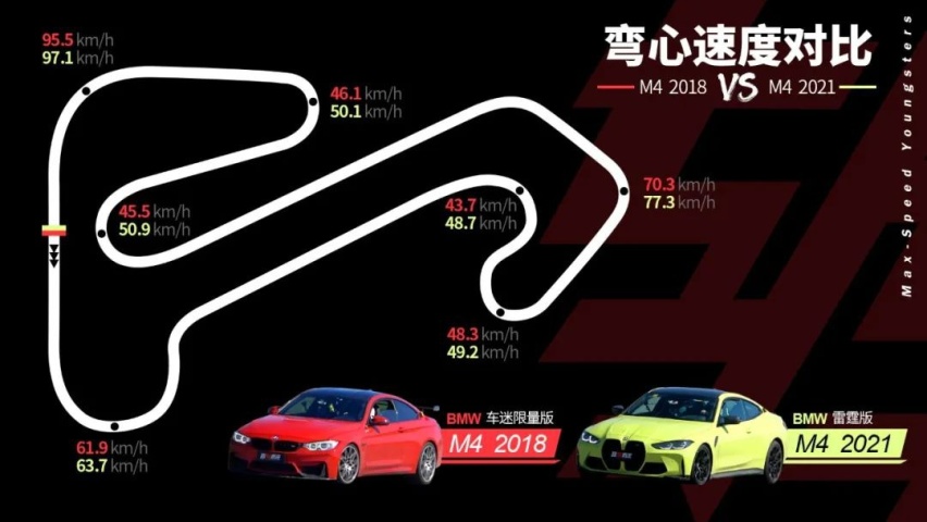 新老宝马M4赛道对决！