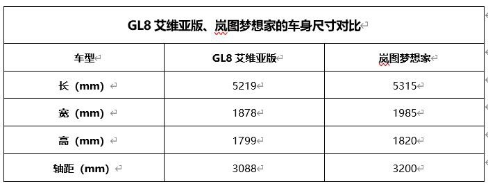 对标埃尔法的岚图梦想家,一上市就要硬刚GL8艾维亚,能赢吗?