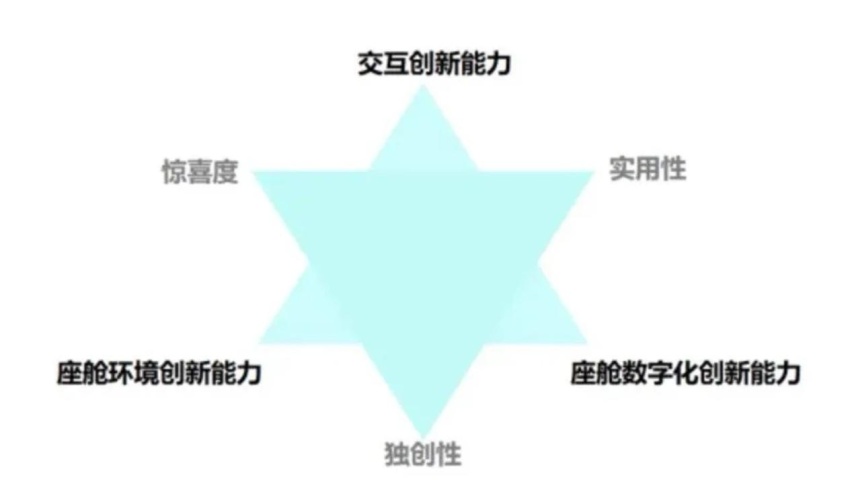 智界S7评测揭晓，华为鸿蒙4.0智能座舱实力如何？