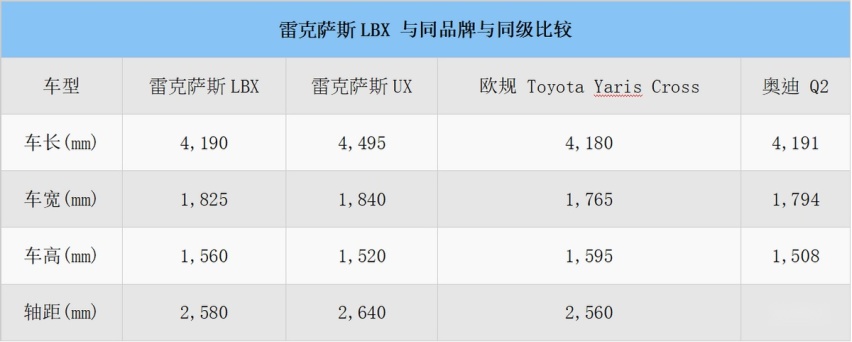 1.5升动力，雷克萨斯最小成员登场，入手难度低