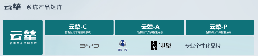 云辇系统创造全新的纯电驾驶质感 对标豪华悬架系统差异在哪里？