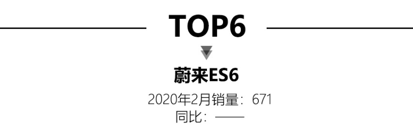 2月新能源销量解读