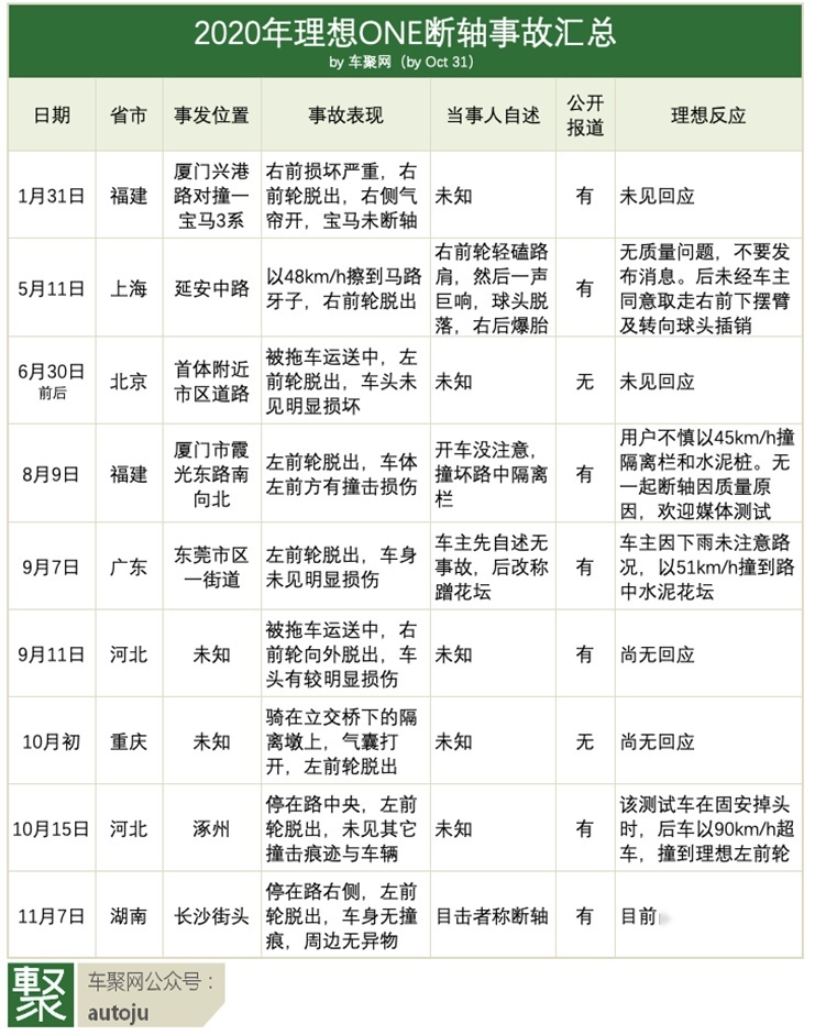 新势力召回之玄学：蔚来威马向左，特斯拉理想向右