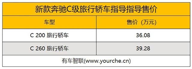 更换颜色  新款奔驰C级旅行轿车上市 售价36.08万元起