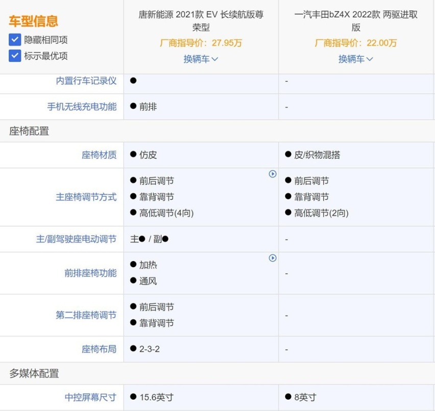 最小中型纯电SUV一汽丰田bZ4X,对比唐新能源EV只能当弟弟