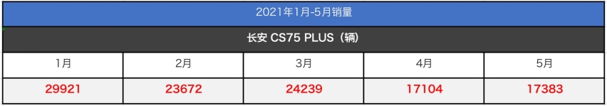 4S店探访！一台车只赚2500元？H6和CS75居然不是最赚钱的车！