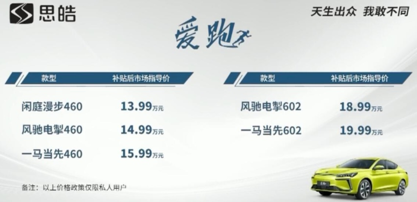 华为智驾系统加持，最高续航602公里，思皓爱跑售13.99万元起