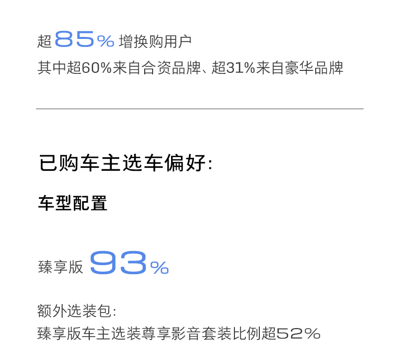 合资品牌开始反击？别克E5首个整月卖了3587辆