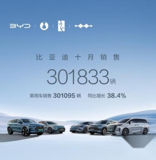 7家车企发布10月新能源销量：“蔚小理”归队 问界破万