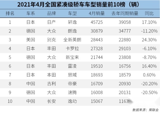 现象级技术，比亚迪DM-i超级混动车型累计订单超10万台