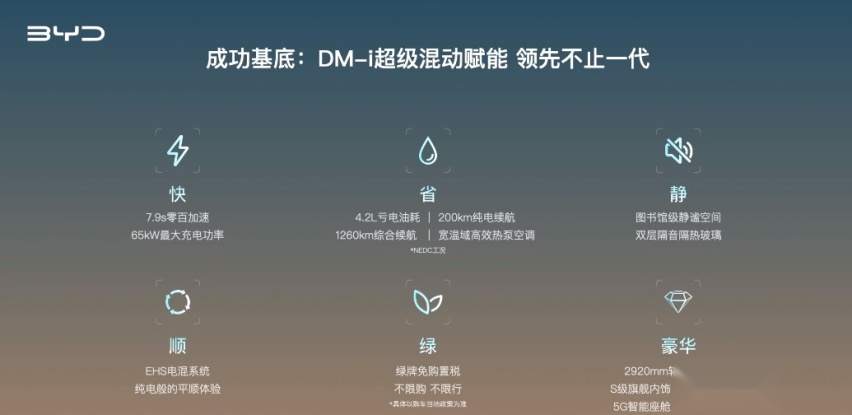 快评汉DM-i冠军版：价格下调2.8万元，销量又得蹭蹭往上