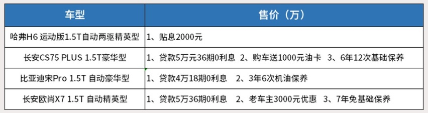 到店探访！这几款销量榜前排的国产SUV多少能落地？