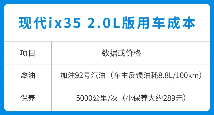 空间堪比CR-V！这些SUV只要12.98万起 省钱省心还实惠