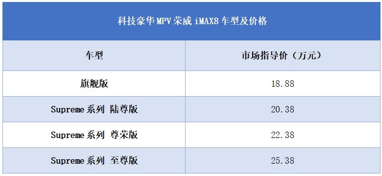 魔吧魔屏智能交互，科技豪华MPV荣威iMAX8为国潮赢家而来