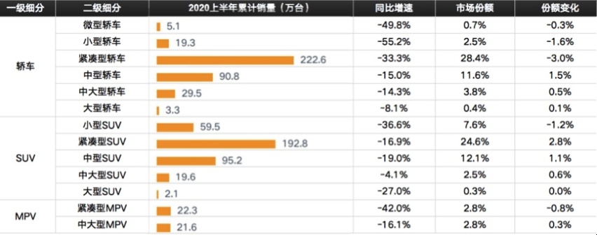 小型车市场萎缩，又有半年空窗期，可为什么飞度一上市仍受追捧？