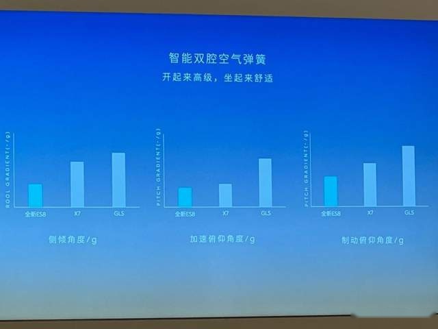 试驾蔚来全新ES8：什么是拿捏未来的「绝对力量」？
