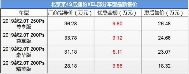 30万级豪车“比惨”：降价王凯迪拉克被取代，它降到白菜还白菜