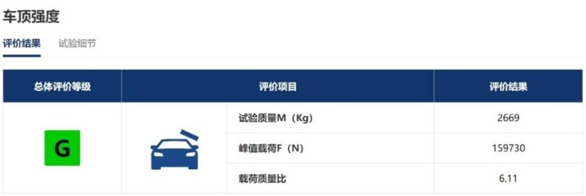 顶压15.9万牛！极石01创中保研安全纪录