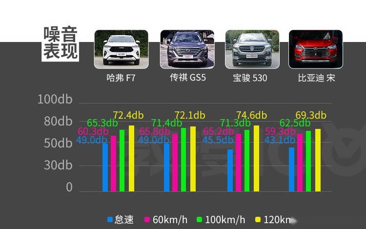 15万买家用车，给朋友推荐这几款，显得你特别懂车
