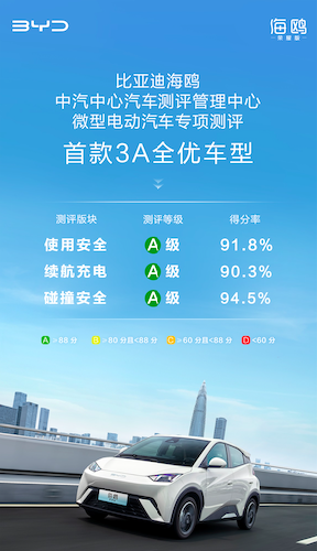 权威测评成绩出炉 平均得分率达92.2% 海鸥获中汽测评3A全优评级
