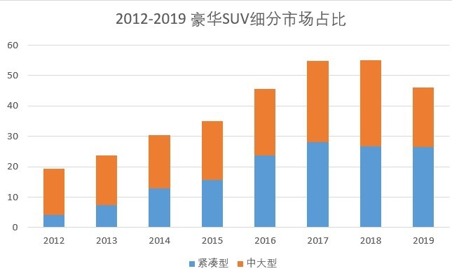 8款配置 颜值飙升！特别适合年轻人的豪华SUV更新了