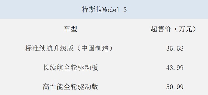 国产Model 3正式预订，35万起，这是不给自主车企活路？