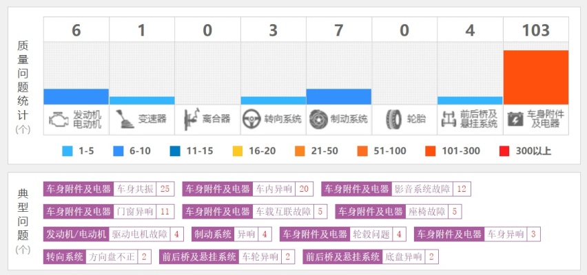 315特别报道：为何飞凡F7销量惨淡？不妨看看车主投诉的这些问题