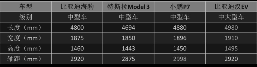 粤港澳车展五大“重磅轿车”：百万奔驰将上市，还有华为HI第一车