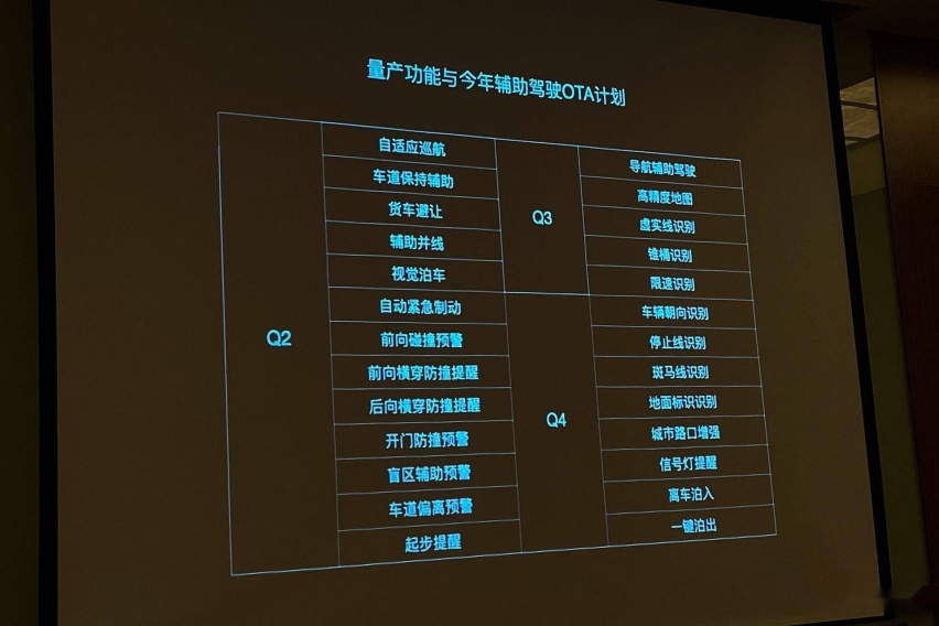 七问七答 动态试驾 2021 款理想 ONE
