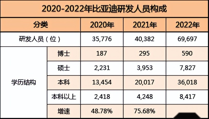 6个月卖出125.56万辆，比亚迪汽车的成功，到底是偶然or必然？