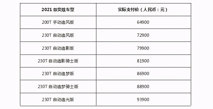 八万级家轿操控小王子，2021款风神奕炫酷盖上市