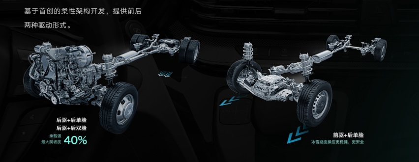 罗永浩终于拿到了他的代步房车，定制版交付后又会发生什么？