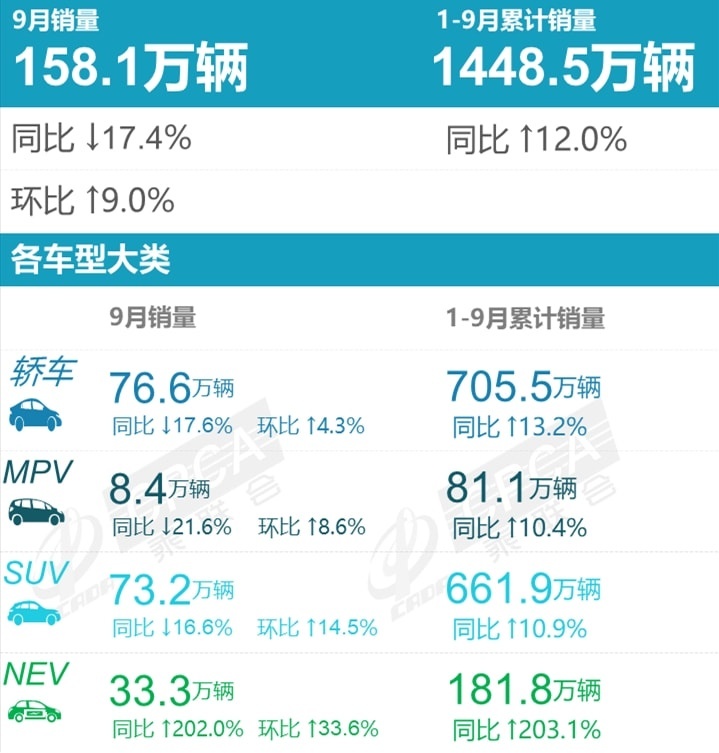 9月SUV销量榜来了，哈弗H6冠军宝座被特斯拉Model Y抢走
