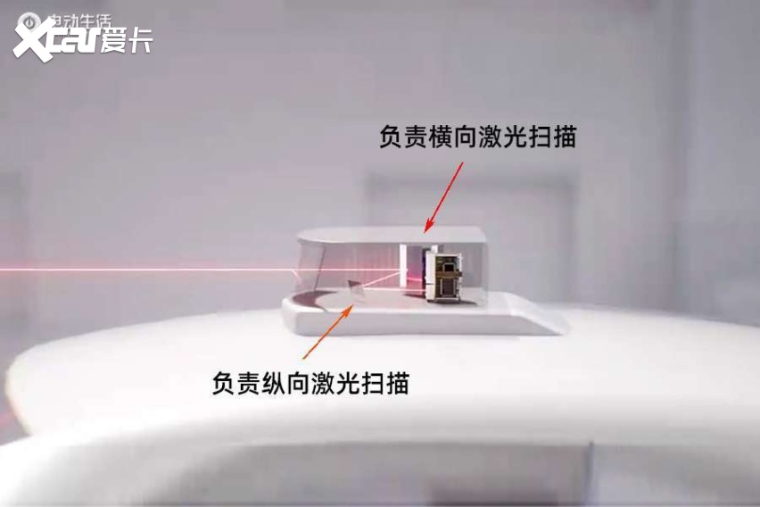 自动驾驶系列7:激光雷达详解!原理分类品牌车型汇总(图7)