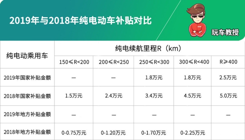 奇瑞被扣上骗补贴的帽子！真是冤屈！