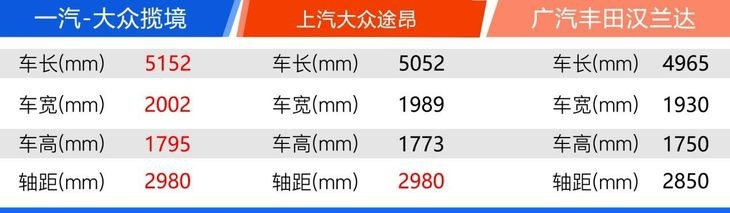 小孩才做选择题，一汽-大众揽境全都要