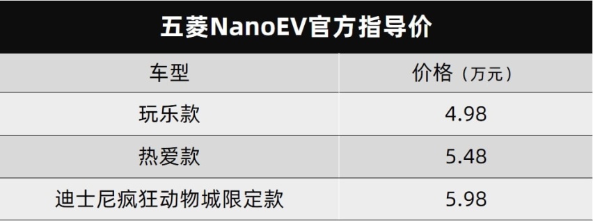 WEY玛奇朵DHT-PHEV上市，凯迪拉克LYRIQ开启预售丨今日车闻
