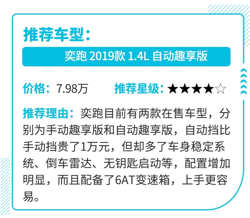6万就能买到的合资SUV 这么便宜真的能买？