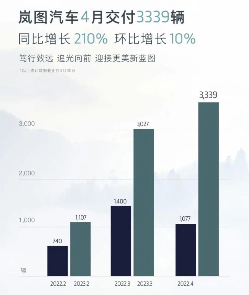 高管接二连三跑路，岚图还会有“蓝图”吗？