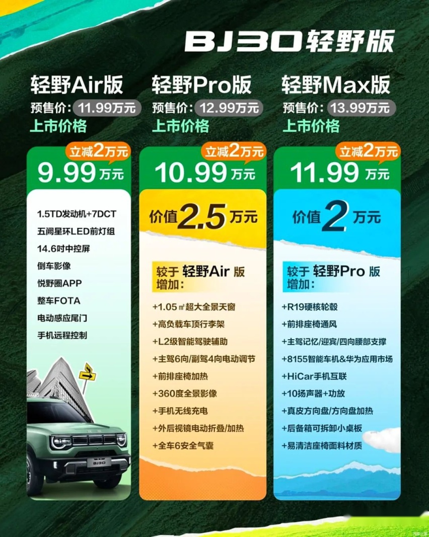 越野刺客上市：相当于9.9万同时买到哈弗H6和哈弗大狗