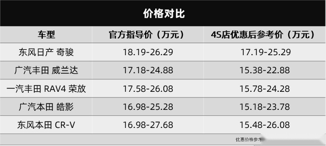 又贵又残废的奇骏，跑沙漠一点都不好玩