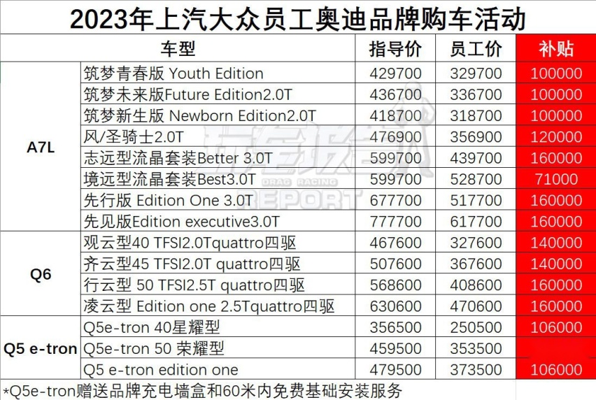 奥迪员工内购价曝光，最多的比市场上便宜16万？