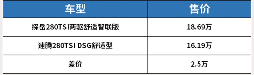 为什么很多SUV车主在换车的时候会选择轿车？