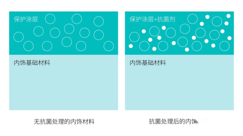 蔚来ES7精心打造安全座舱，斩获“中国健康汽车”奖