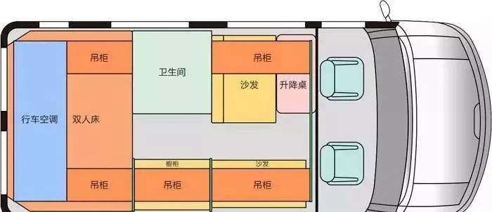 房车一定就是油老虎？油耗也能做到跟代步车一样！