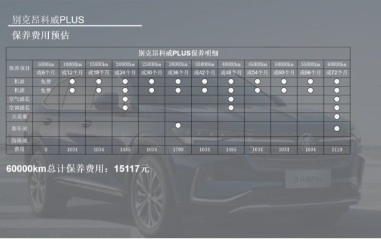 月均花销1851元，昂科威PLIUS用车成本怎么样？