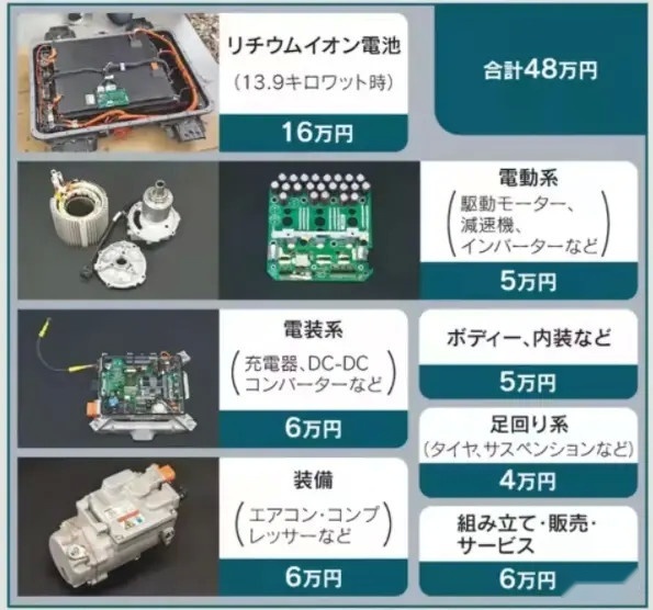 单车利润约88元？日本人拆解宏光MINIEV，发现它的畅销秘密
