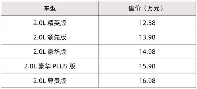 日系品牌齐发力，宝马奥迪争新年，AION突破40万